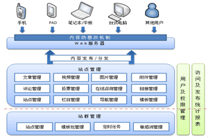 网站群系统